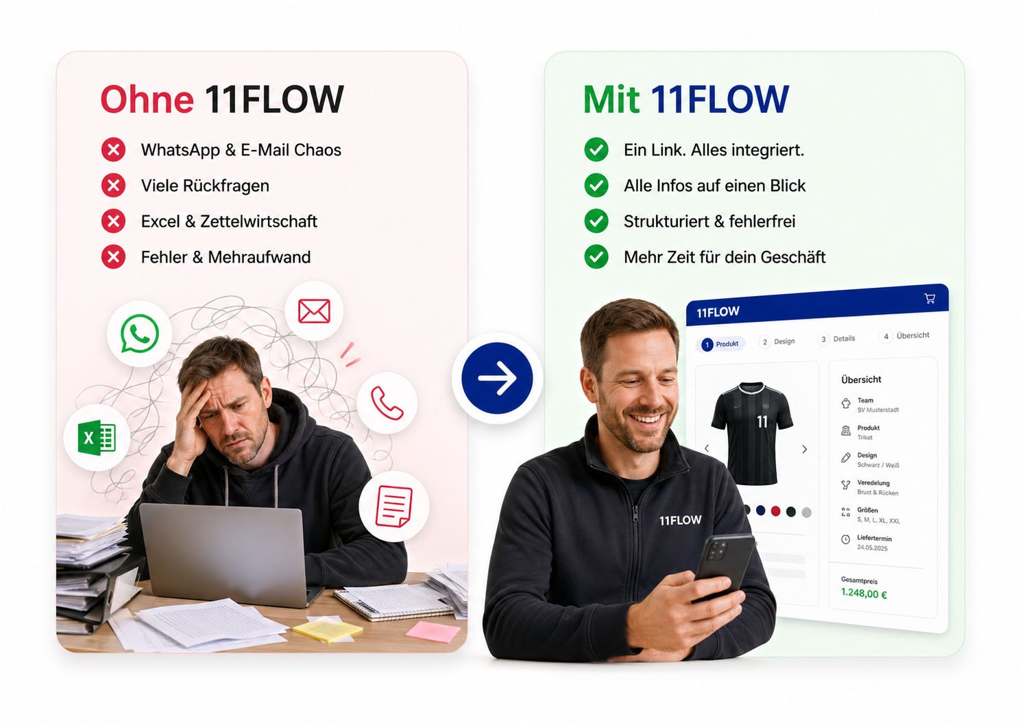 Vergleich zwischen manuellen Teamsport-Bestellungen per WhatsApp, E-Mail und Excel und dem digitalen 11FLOW Workflow