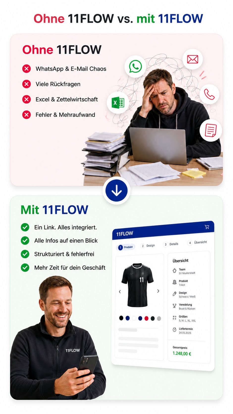 Vergleich zwischen manuellen Teamsport-Bestellungen per WhatsApp, E-Mail und Excel und dem digitalen 11FLOW Workflow